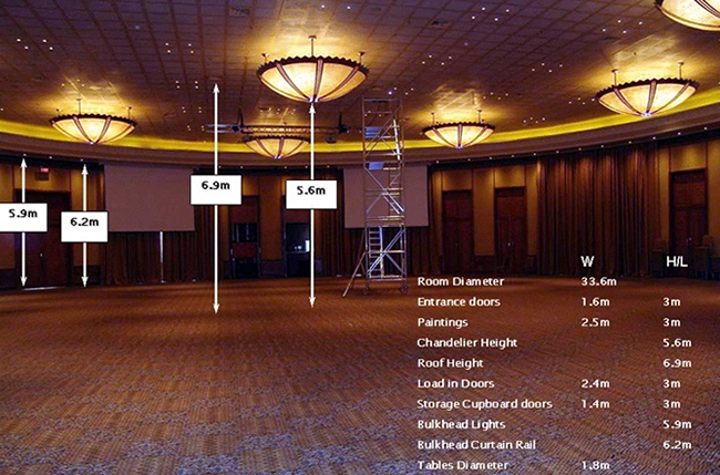 Umhlanga conference venues